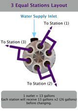 Grey Flow Rotor - 6 Stations