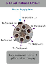 Grey Flow Rotor - 6 Stations