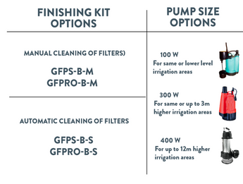 Grey Flow PS & PRO Stage 2 - Builder's Finishing Kit