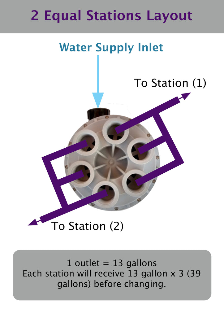 Grey Flow Rotor - 6 Stations – Greywater Tech