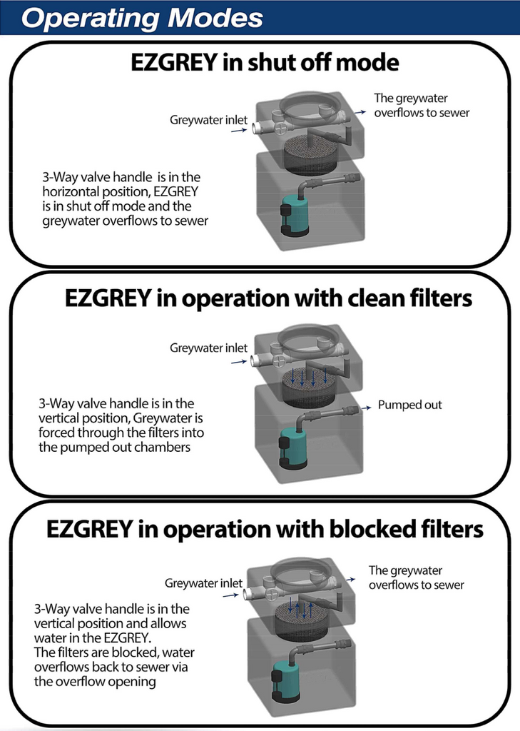 EZGREY Grey Water Diverter - 50mm Inlet – Greywater Tech