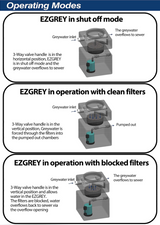 EZGREY Grey water diverter operation modes, Shut off mode, On with clean filter, Bypass mode