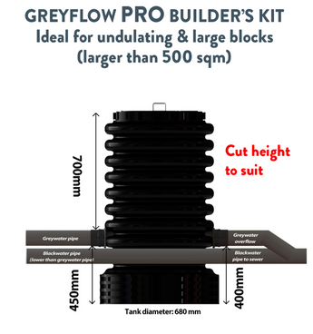 Grey Flow PRO Builder's Kit  -  Stage 1 of 2
